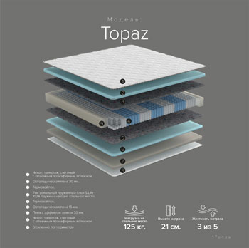   Topaz New